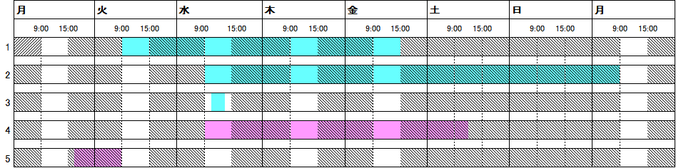 利用時間の設定例